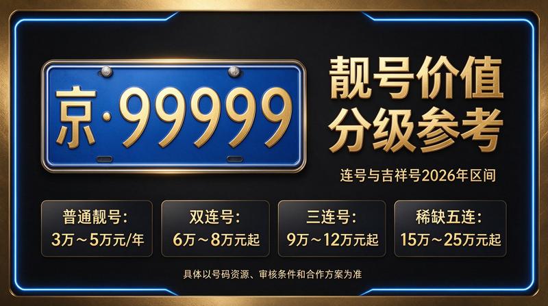 北京京牌闲置指标出租办公环境